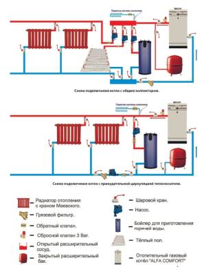 Напольный газовый котел ACV Alfa Comfort 30